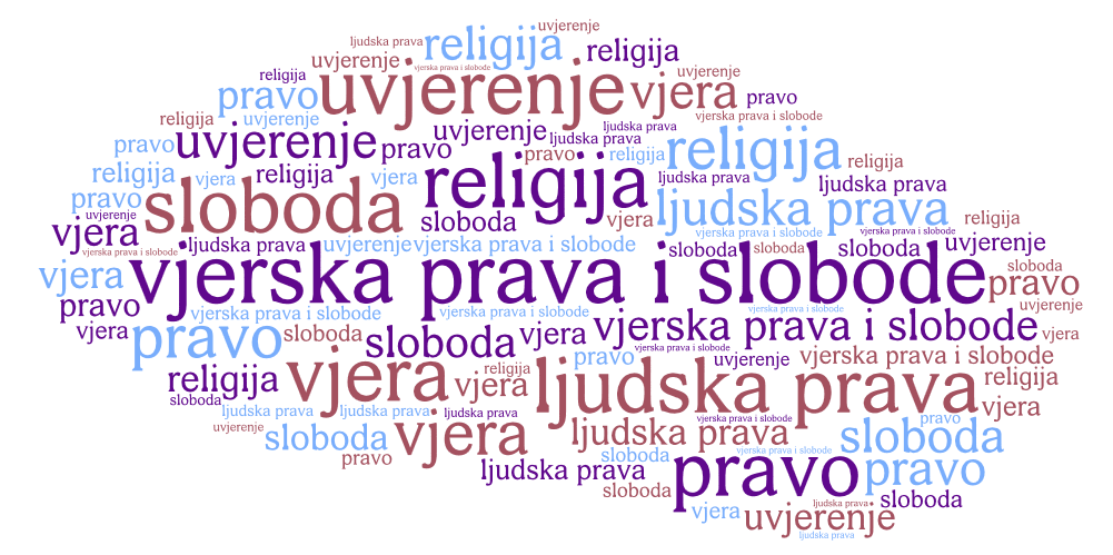 Dan vjerskih sloboda